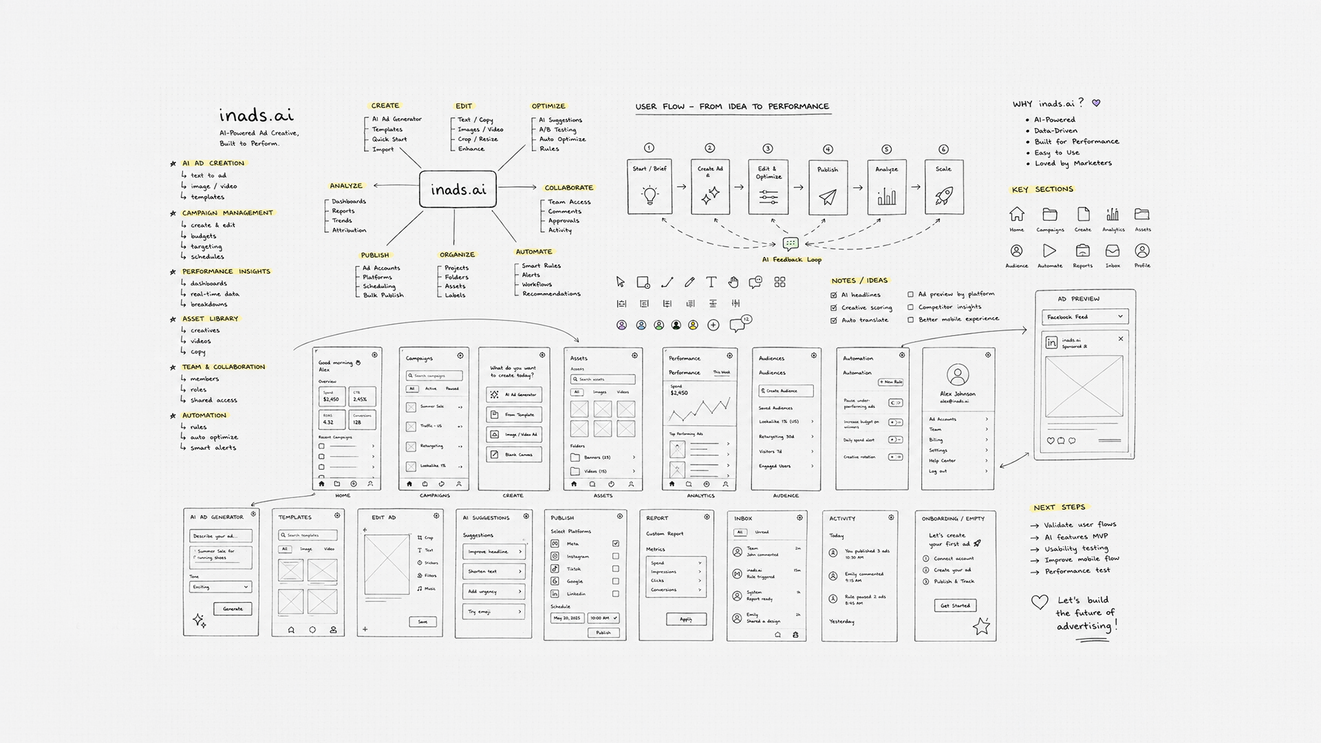 Design brainstorm session